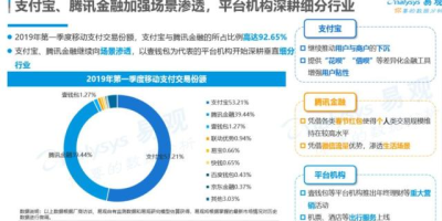 创业王赚钱秘诀：垄断市场，坐收渔利