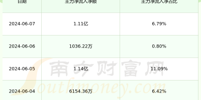 工商银行601398股吧资讯汇总：高管调整及市场动态解读