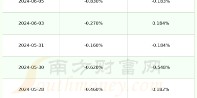 工商银行601398股吧资讯汇总：高管调整及市场动态解读