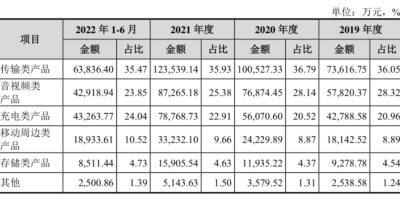 钢研高纳工资多少？30-50K占比最多！