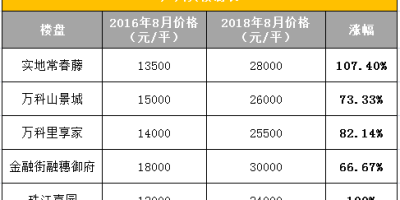 钢研高纳工资多少？30-50K占比最多！