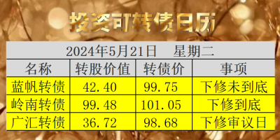 广汇转债(110072)股吧：收广汇转债，32元全网最高价