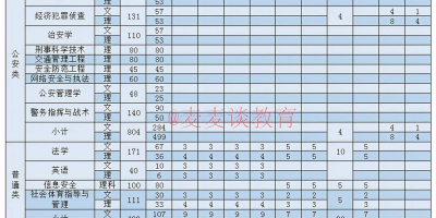 2024年江西警察学院录取分数线是多少？详解各专业最低分数