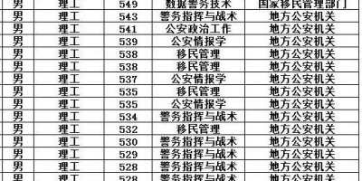 2024年江西警察学院录取分数线是多少？详解各专业最低分数