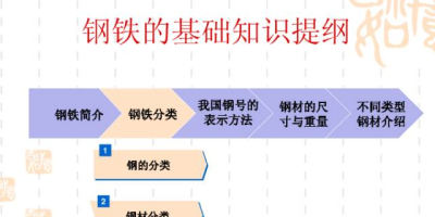 为什么不建议学钢铁冶金设备维护专业？考虑这些就业风险