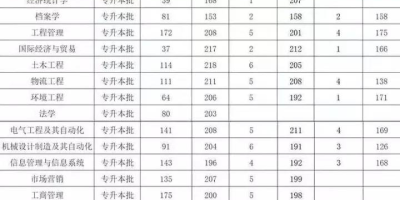 郑州航空工业管理学院近年最低录取分数线一览（2021-2024）