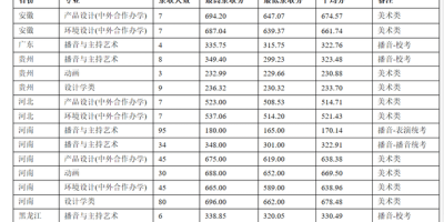 郑州航空工业管理学院近年最低录取分数线一览（2021-2024）