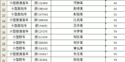 想知道浙e是哪里的车牌？区号是多少？快来查！