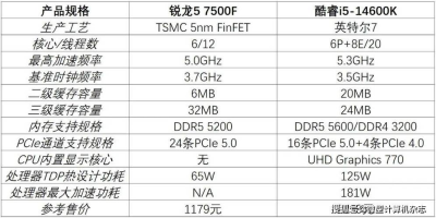 Eximius夺取前线配置要求高吗？最低配置竟然只要i5-6600！