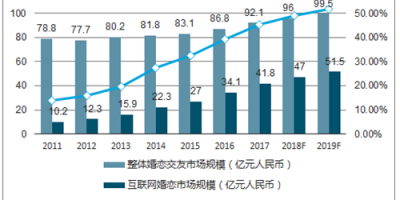 东方电气是做什么的？发展现状及未来发展趋势预测