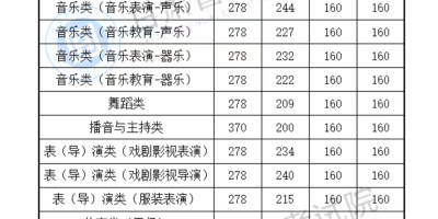 2024全国高考分数线一览表，快来看看你的分数！