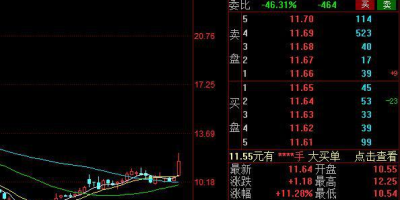 高澜股份(300499)股吧：技术分析，走势预测，明日方向！