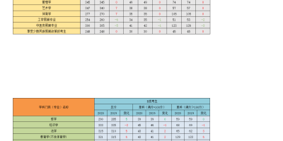 河北医科大学2024年最低分数线是多少？最新录取情况解析