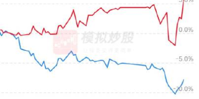 川投转债走势分析，潜力股还是风险股？