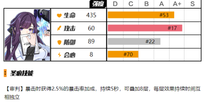 崩坏3卡夫卡圣痕攻略：提升全伤害与暴击效果