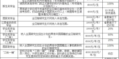 南昌航空大学科技学院招生信息：2024年最低分数线与院校概况