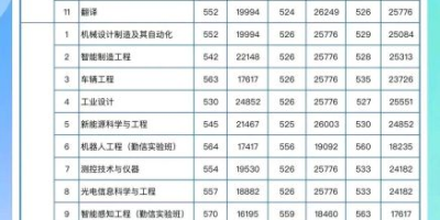 北京大学2023年计算机类专业录取分数线是多少？