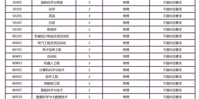 北京大学2023年计算机类专业录取分数线是多少？