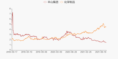 丰山集团(603810)股吧：深度解析，投资价值几何？