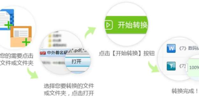 PDF文件格式转换：秒速转换，省时又便捷