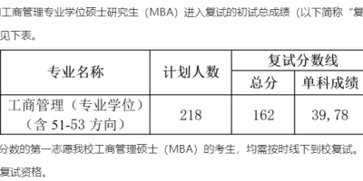 2024年河海大学MBA分数线是多少？速看解读！