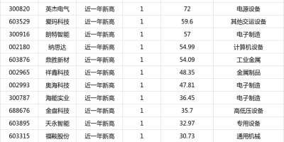 川环科技300547：新能源汽车零部件龙头，值得投资吗？