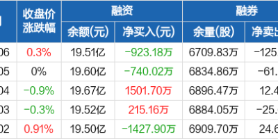 光大银行(601818)股吧：涨幅30%，未来能追上四大行吗？