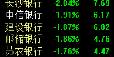 光大银行(601818)股吧：涨幅30%，未来能追上四大行吗？