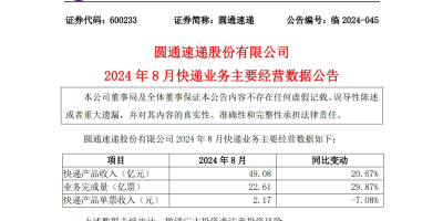 渤海期货(870662)股吧：公司章程最新内容