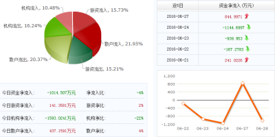 方盛制药(603998)股吧：政策利好，值得关注吗？