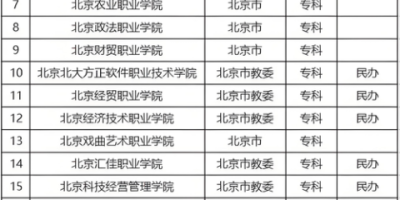 北京419分左右的专科学校推荐：最适合的院校选择