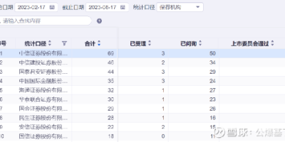 东兴证券(601198)股吧：主力资金动向及解读