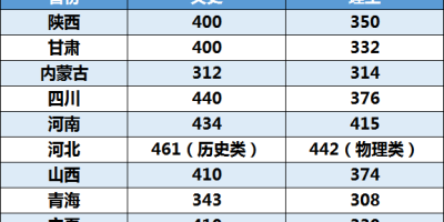 2023北京工业职业技术学院最低录取分数线详情，覆盖全国各省