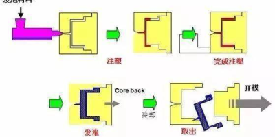 这种泡沫塑料分类方法，你肯定还不知道