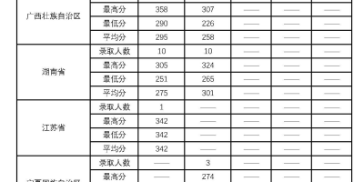 2023长江工程职业技术学院录取分数线预测分析！