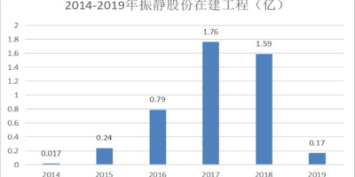 东岳硅材公司怎么样？最新财报解读