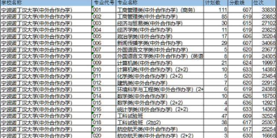 内蒙古2024高考一本分数线预计多少分？过来人告诉你！