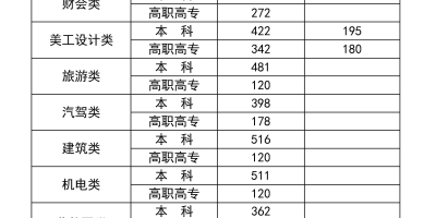 内蒙古2024高考一本分数线预计多少分？过来人告诉你！