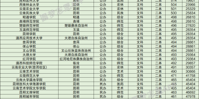 2024江苏二本压线公办大学文理科录取分数线汇总