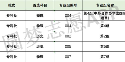 350分能上的二本大学排名与推荐院校一览