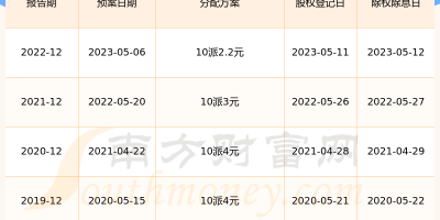 东港股份(002117)股吧：公告发布，你的操作策略是？