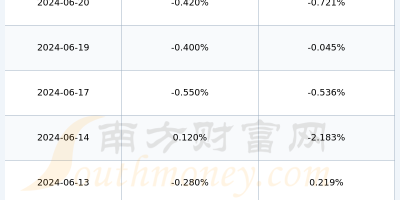 百龙创园(605016)股吧： 最新公告解读，减持时间已到