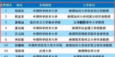 2024哈尔滨工程大学顶尖专业排名：水声工程与法学强势崛起