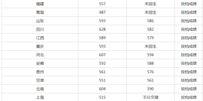 2024合肥大学录取分数线公布了吗？最新消息！