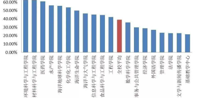 海南大学环境科学专业怎么样？就业前景与学科优势解析