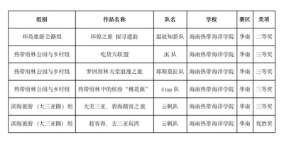 海南大学环境科学专业怎么样？就业前景与学科优势解析