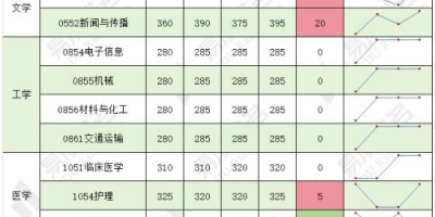 报考必看！2024电子科技大学成都学院录取分数线！