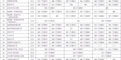 2025年500分左右能上哪些军校？热门选择及分数分析