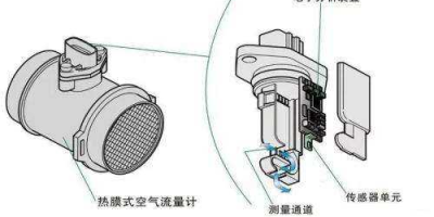 汽车空气流量计有啥用？详细功能解析看这里！