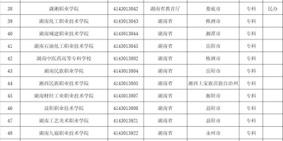 2024南京民办专科学校全在这！附名单一览表！